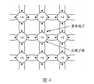 三极管和MOS督任务道理