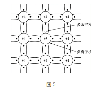 三极管和MOS督任务道理