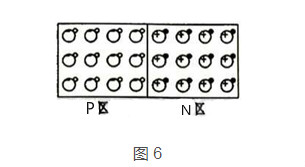 三极管和MOS督任务道理