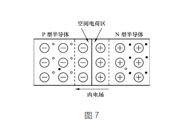 三极管和MOS督任务道理