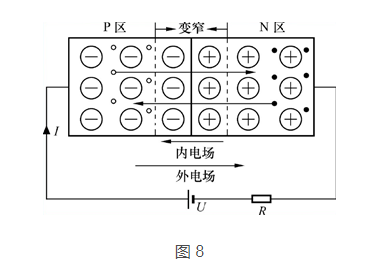 三极管和MOS督任务道理