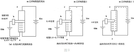三极管和MOS督任务道理