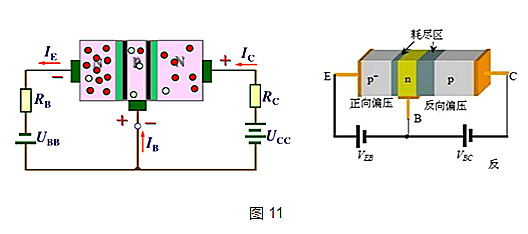 三极管和MOS督任务道理