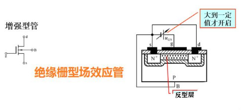 方波旌旗灯号驱动场效应管