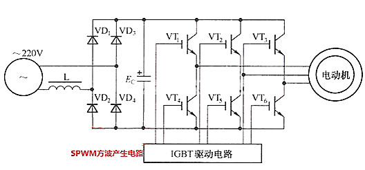 方波旌旗灯号驱动场效应管