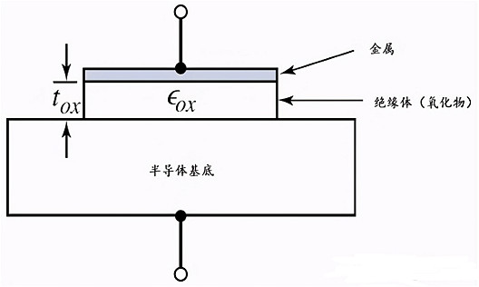 MOS电容的根基架构