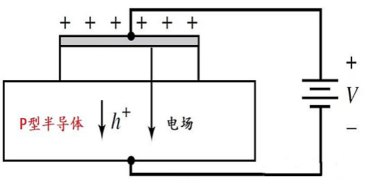 MOS电容的根基架构