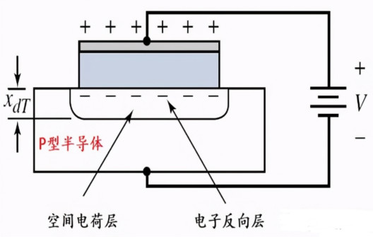 MOS电容的根基架构