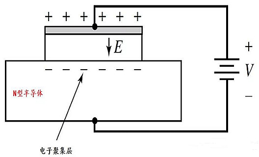 MOS电容的根基架构
