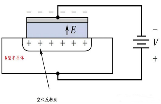 MOS电容的根基架构