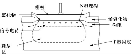 MOS电容器任务道理
