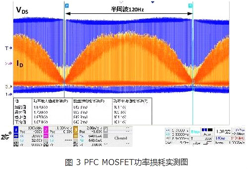 MOS管功率消耗