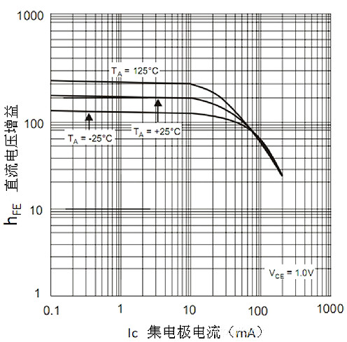 三极管,MOS管,任务状况