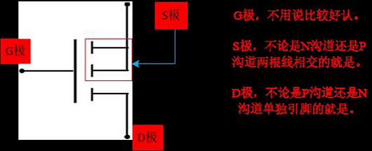 三极管,MOS管,任务状况
