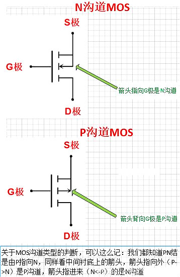 三极管,MOS管,任务状况
