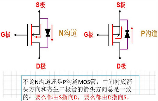 三极管,MOS管,任务状况