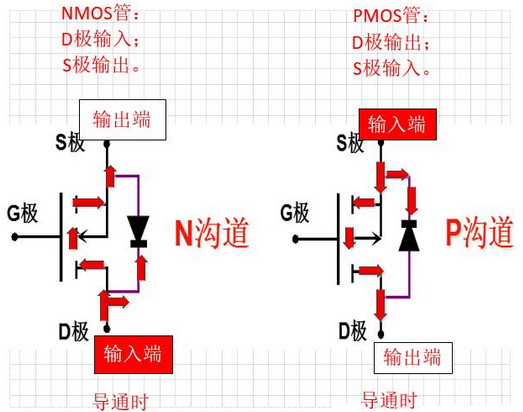 三极管,MOS管,任务状况