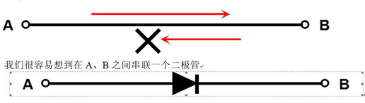 三极管,MOS管,任务状况