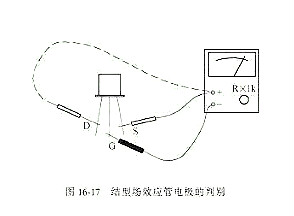鉴定场效应管的品质