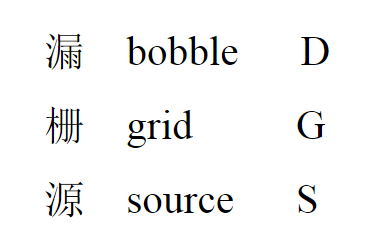 鉴定场效应管的品质