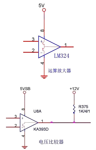 辨别运算缩小器和比拟器