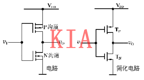 CMOS逻辑门电路