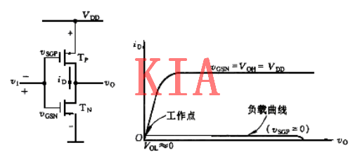 CMOS逻辑门电路