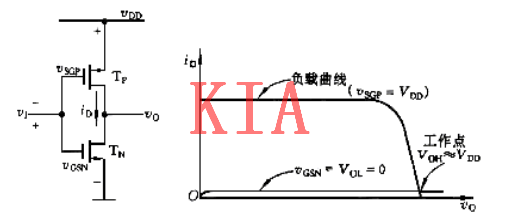 CMOS逻辑门电路