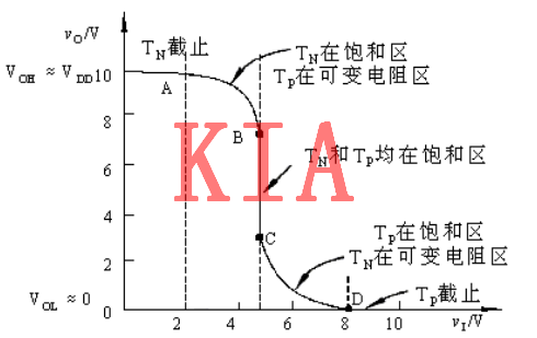 CMOS逻辑门电路