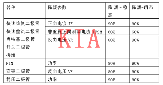 MOS管，二极管，晶体管，降额标准