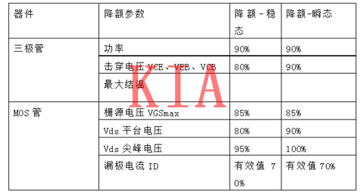 MOS管，二极管，晶体管，降额标准