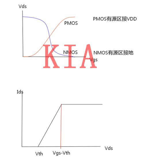 数字电路，MOS