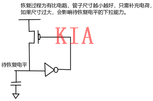 数字电路，MOS