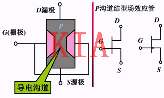 MOS管，电极