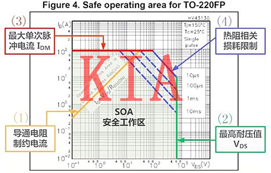 MOS管SOA