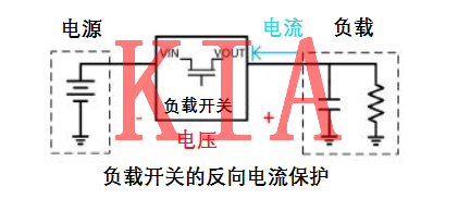 MOS管，反向掩护电路