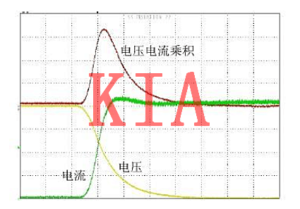 MOS管i-v特征