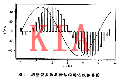 MOS管，开关电流，提早线
