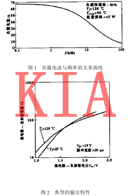 IGBT特征曲线