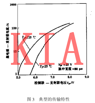IGBT特征曲线