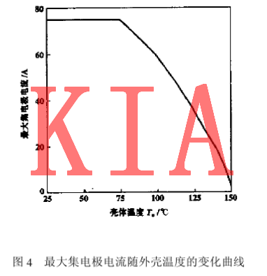 IGBT特征曲线