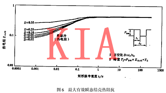 IGBT特征曲线