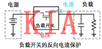 MOS管，反向电流侵害