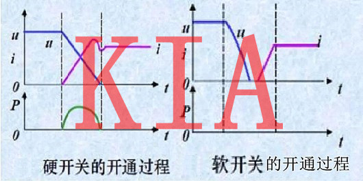 MOS开关管，LLC变压器