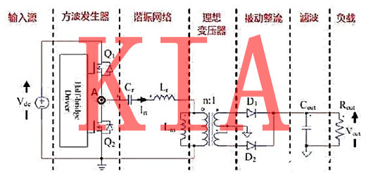 MOS开关管，LLC变压器
