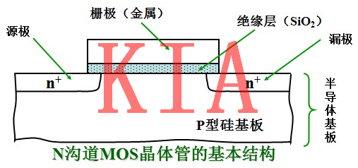MOS管的任务机制