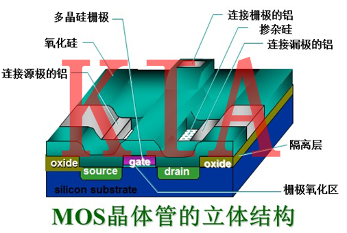 MOS管的任务机制