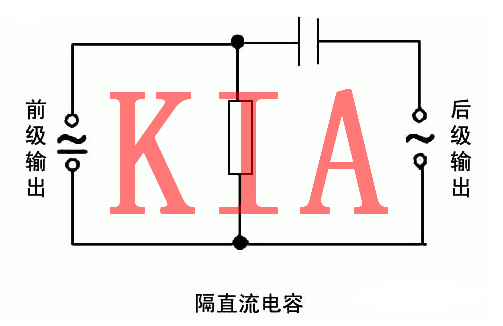 电容，电容器，电容器的感化