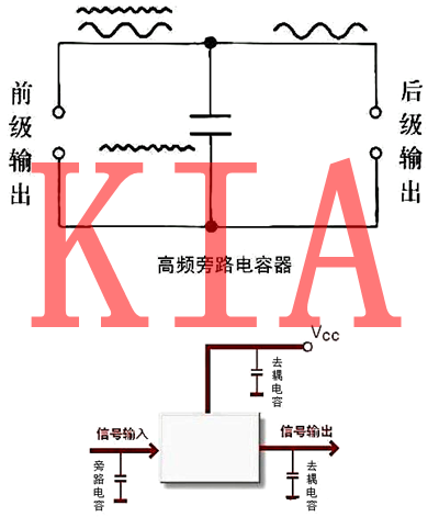 电容，电容器，电容器的感化