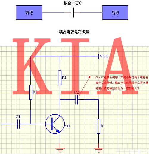 电容，电容器，电容器的感化